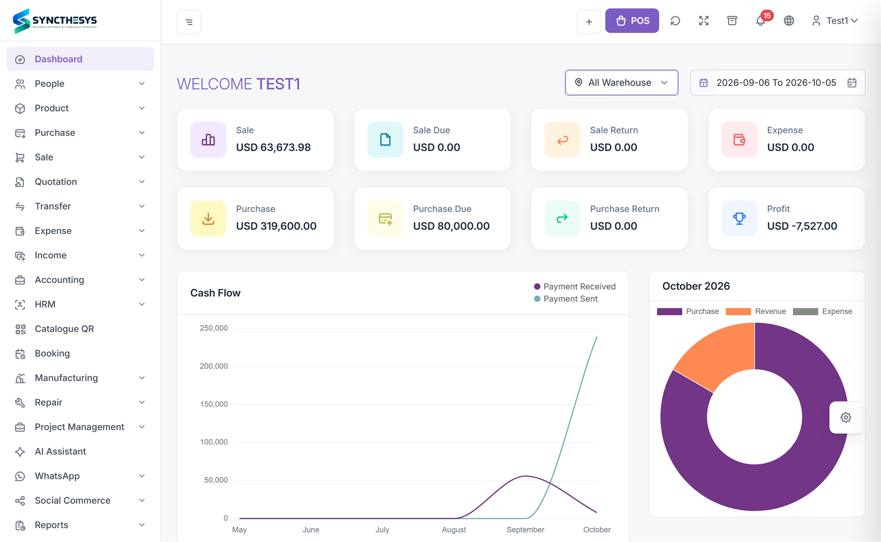 The SyncPOS dashboard: sales, purchases, profit and cash flow